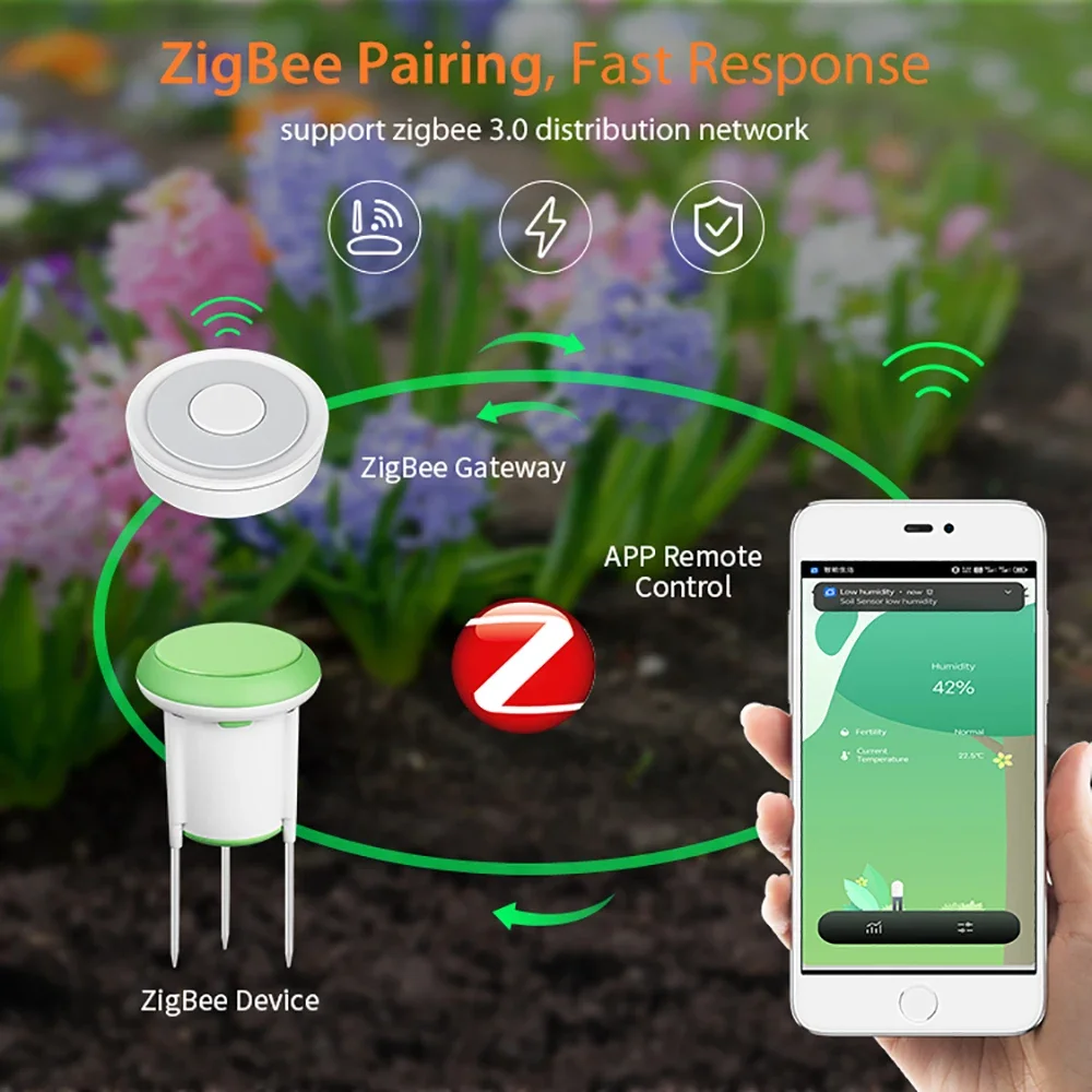 Tuya Smart Soil Moisture Senso - Smart Garden Monitor 리뷰 및 가격