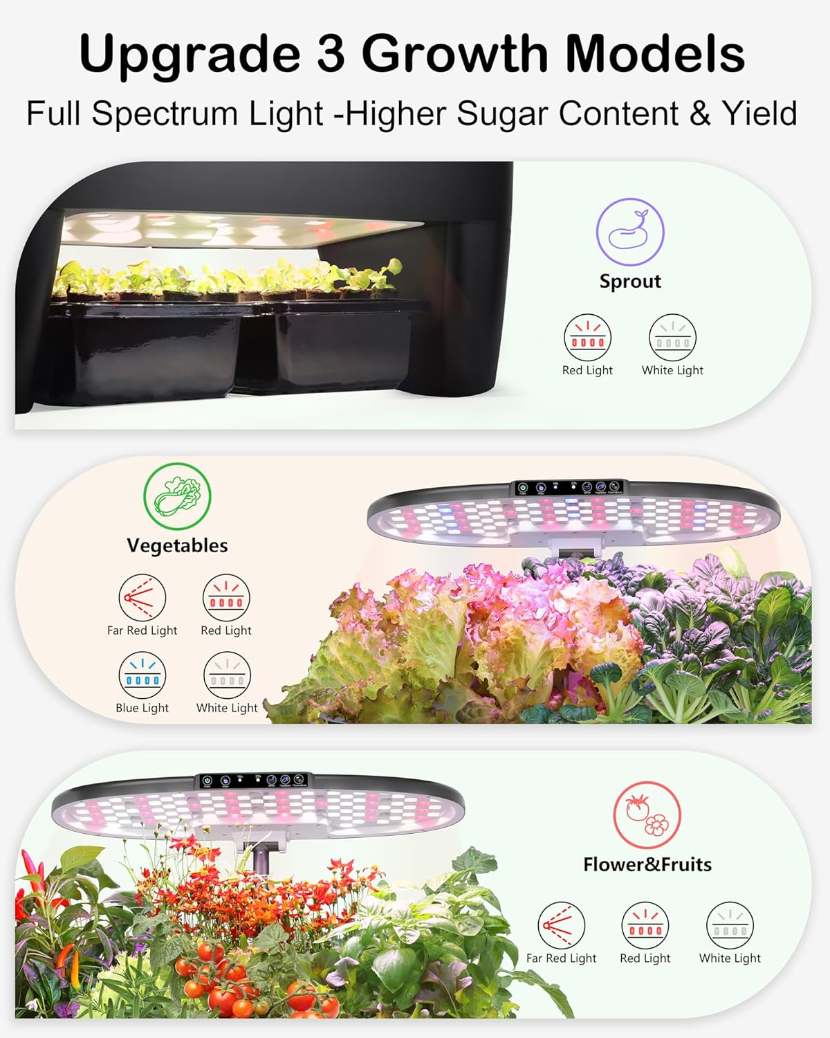 Hydroponic Growing System Kit  - Smart Led Garden 리뷰 및 가격