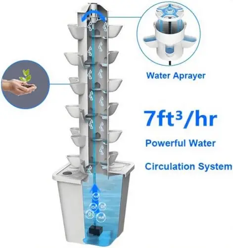 Vertical Hydroponic Garden Sys - Smart Garden Water 리뷰 및 가격
