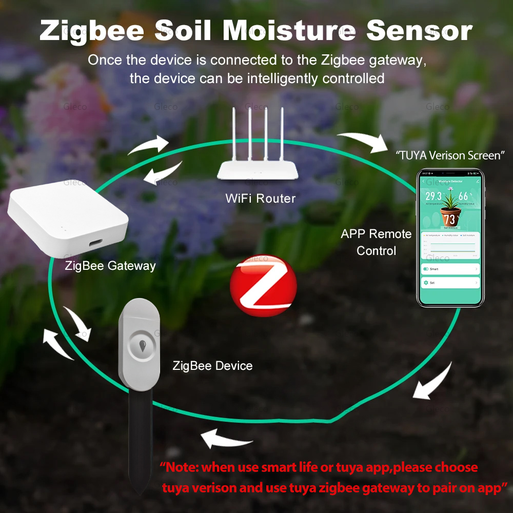 Tuya Smart Life Zigbee Soil Mo - Smart Garden Zigbee 리뷰 및 가격