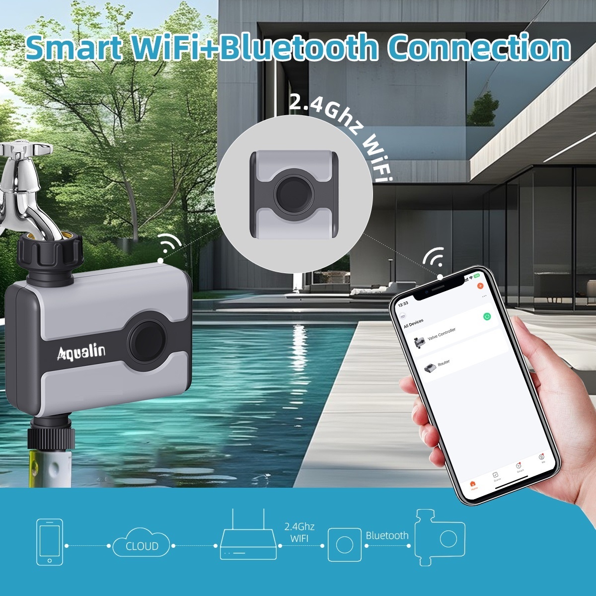 Aqualin WiFi Water Timer Tuya  - Smart Garden Nursery 리뷰 및 가격