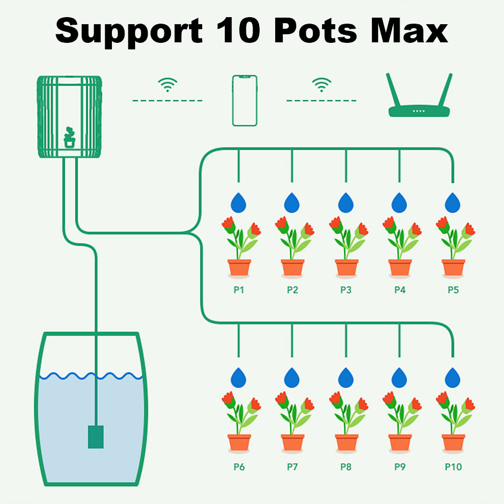 Tuya WiFi Smart Drip Irrigatio - Smart Garden Nursery 리뷰 및 가격