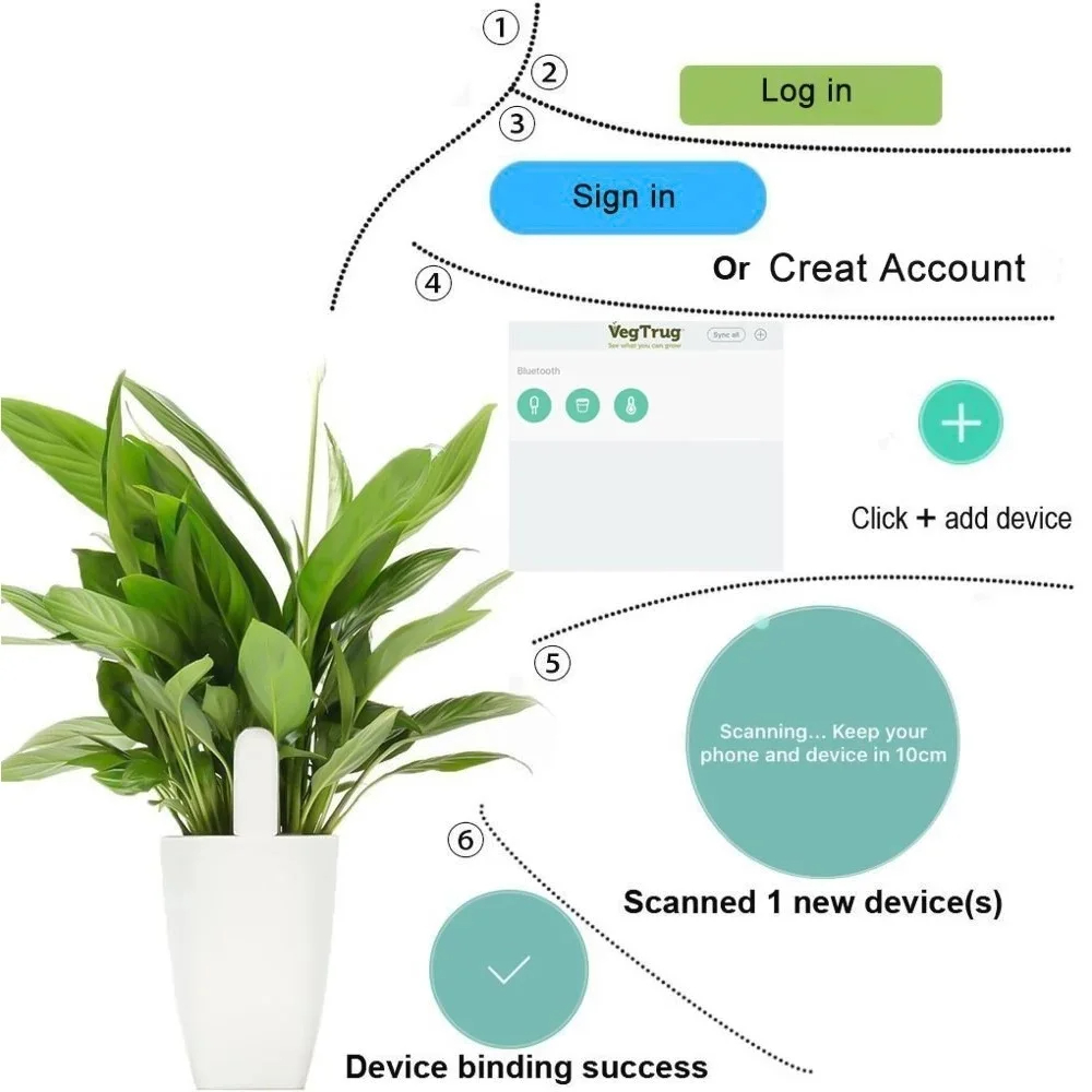 For Xiaomi Mijia HHCC Smart Fl - Smart Garden Monitor 리뷰 및 가격