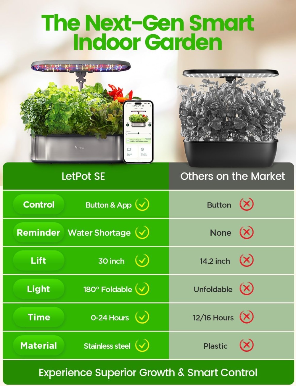 Smart Hydroponic Growing Syste - Smart Led Garden 리뷰 및 가격