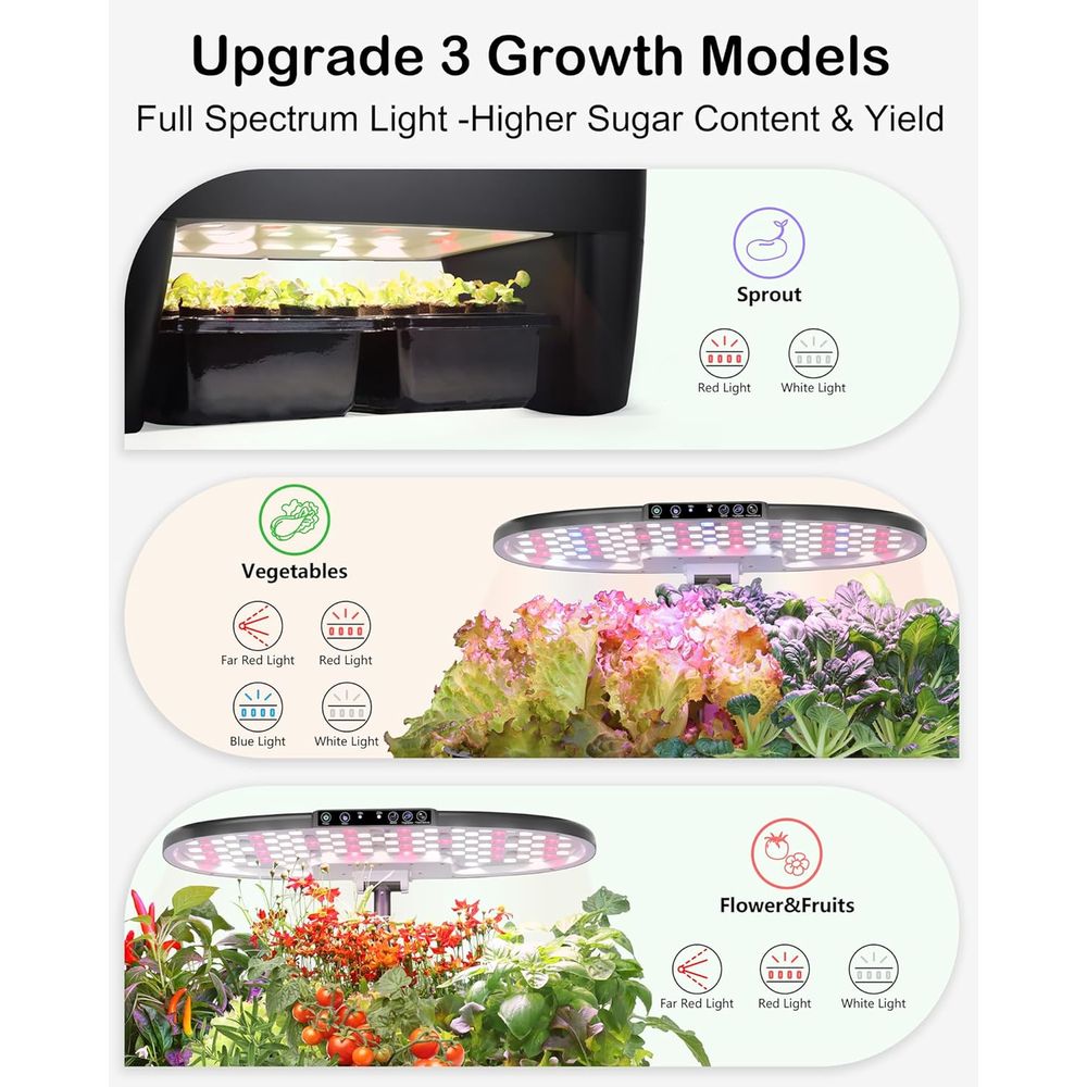 16-Pod Hydroponic Garden Kit w - Indoor Herb Garden Kit 리뷰 및 가격