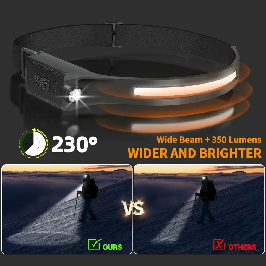 COB Portable Sensor Headlamp R - Smart Led Garden 리뷰 및 가격