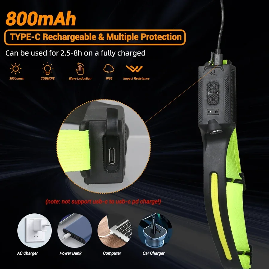 COB Portable Sensor Headlamp R - Smart Led Garden 리뷰 및 가격