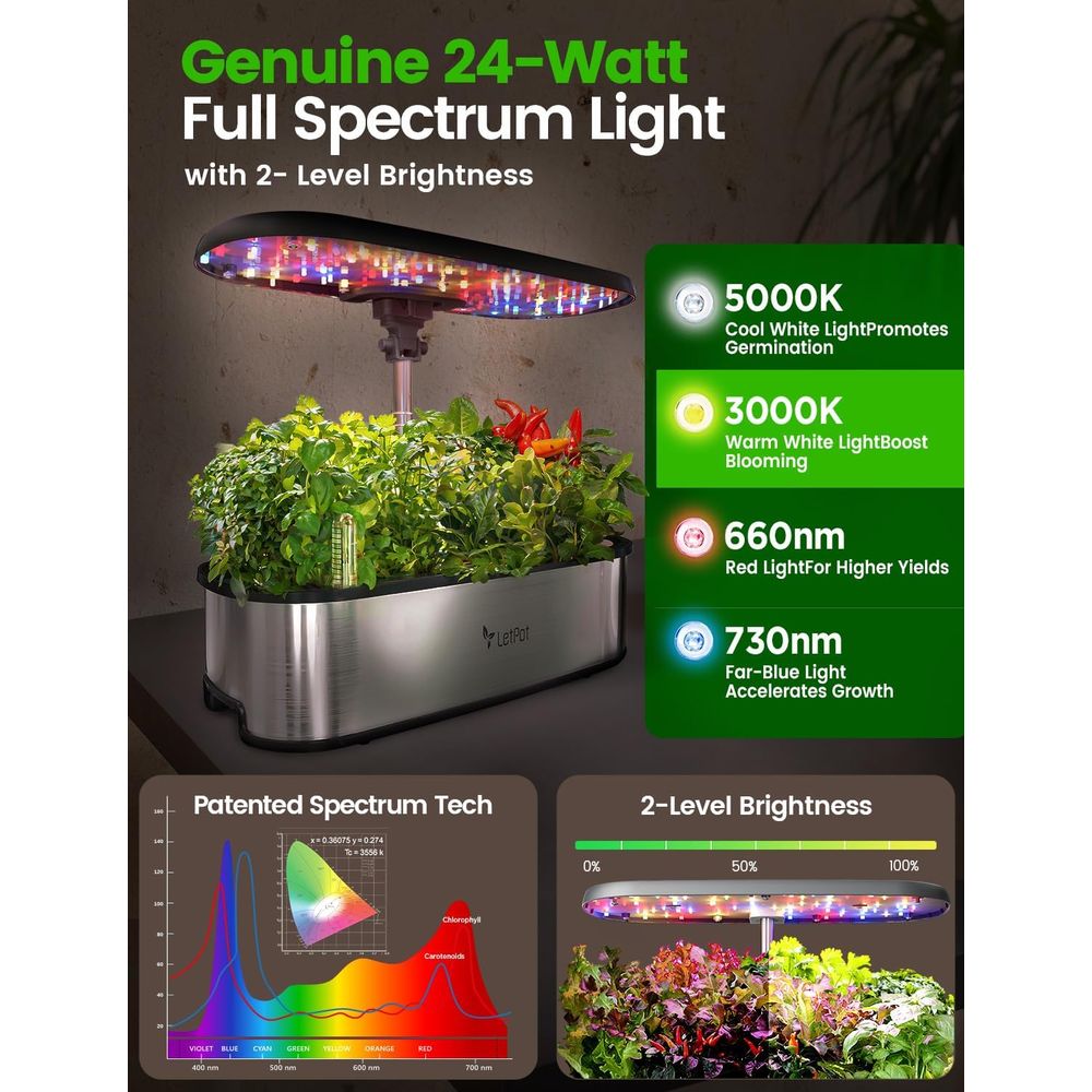 12-Pod Hydroponic Herb Garden  - Indoor Herb Garden Kit 리뷰 및 가격