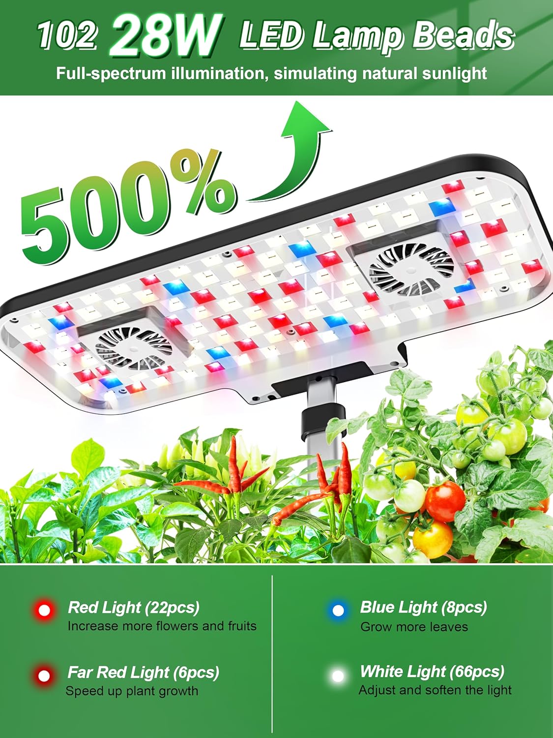Hydroponics Growing System Kit - Indoor Herb Garden Kit 리뷰 및 가격