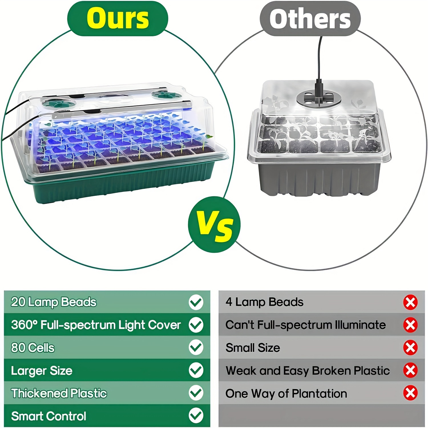 Seed Starter Trays With High D - Smart Garden Usa 리뷰 및 가격