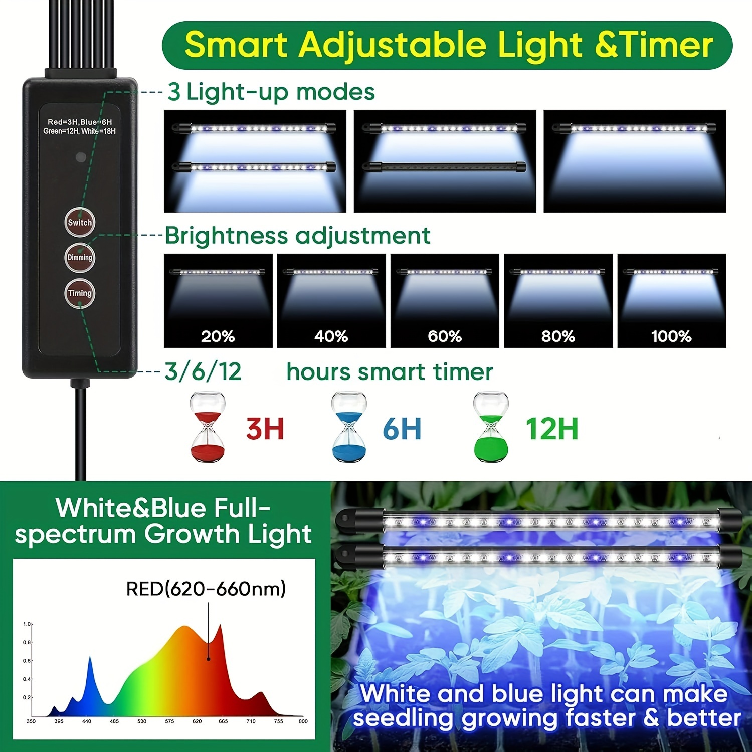 Seed Starter Trays With High D - Smart Garden Usa 리뷰 및 가격