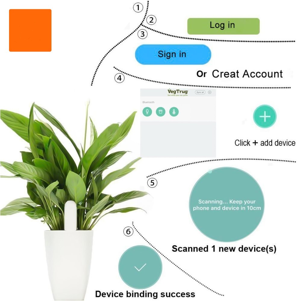 HHCC Smart Flower Flora Monito - Smart Garden Xiaomi 리뷰 및 가격