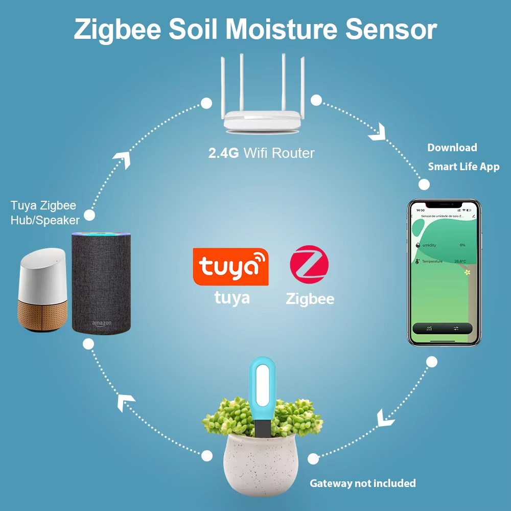 Tuya Zigbee Soil Sensor Humidi - Smart Garden Zigbee 리뷰 및 가격
