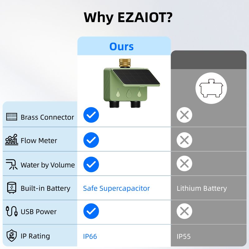 WiFi Water Timer 2 Zone Solar  - Smart Garden Monitor 리뷰 및 가격